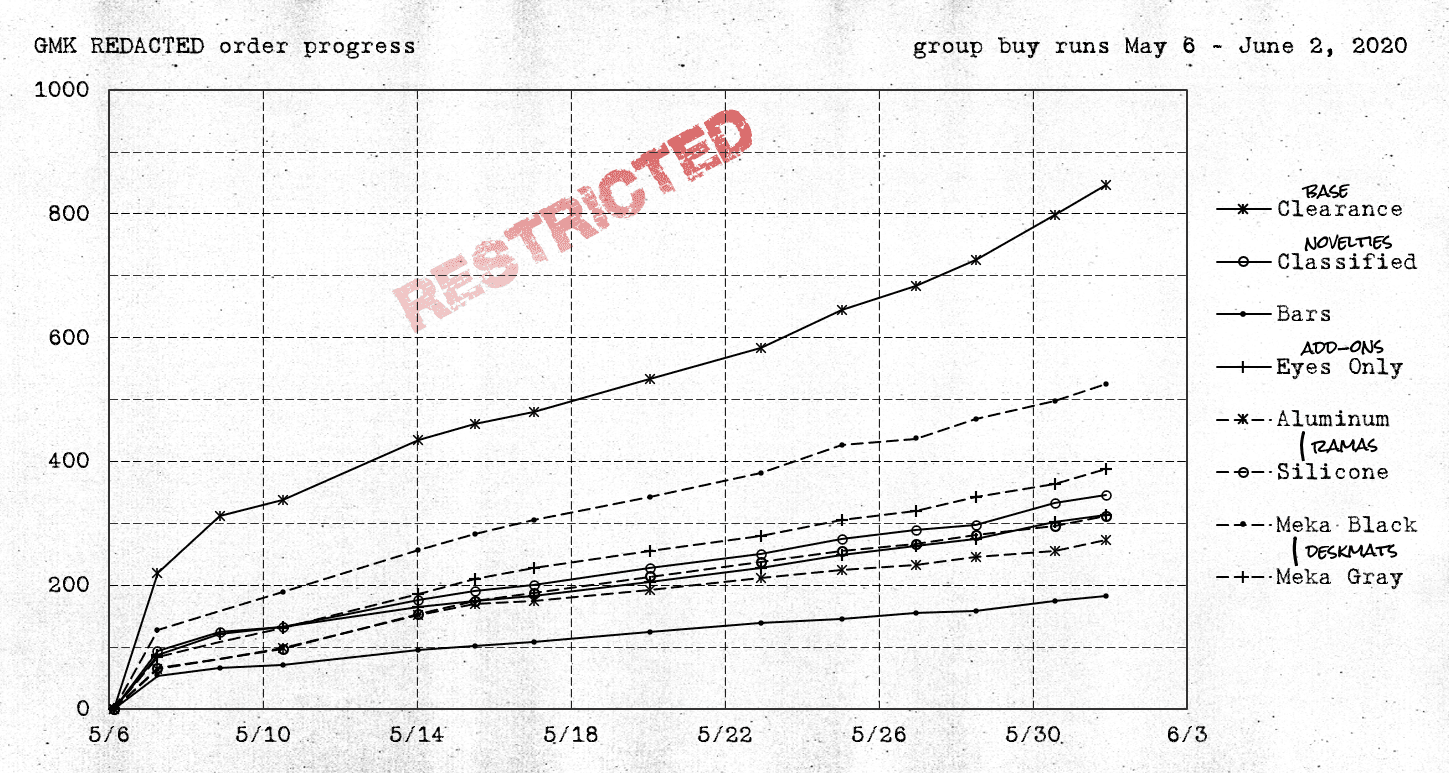 GMK ██████████ REDACTED | CLOSED image 45