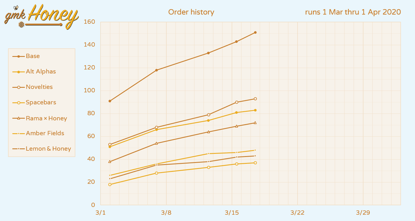 [Closed] GMK Honey | Shipping Est: Late March 2021 image 36