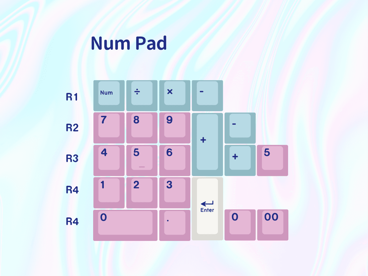 EPBT Acid House & Sweet Girl Keycaps | August 5th to Sept 5th image 19