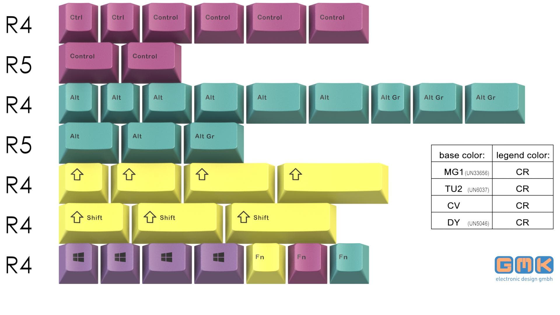 GMK CMYK - replacements received