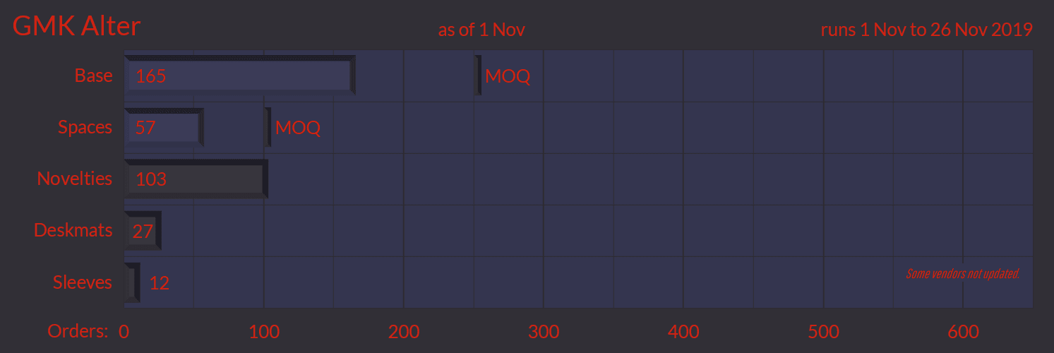 GMK Alter - DECLARING WAR ON THE HOLY GRAIL image 29