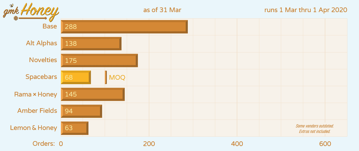 [Closed] GMK Honey | Shipping Est: Late March 2021 image 43