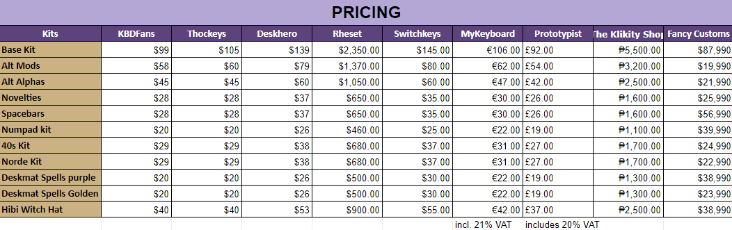 ePBT Witch | GB closed Final numbers posted! image 2