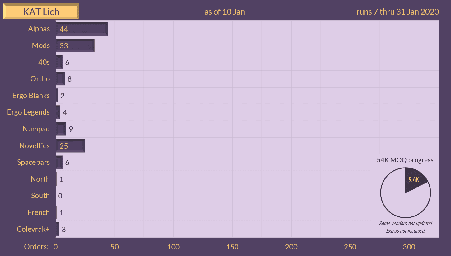KAT Lich - Shipping from NovelKeys and MyKeyboard! image 57