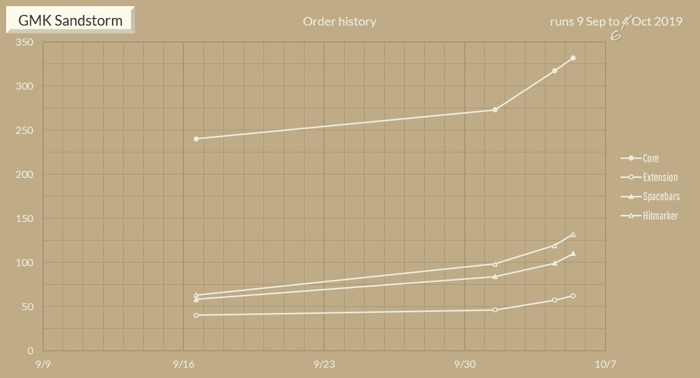 GMK Sandstorm image 21
