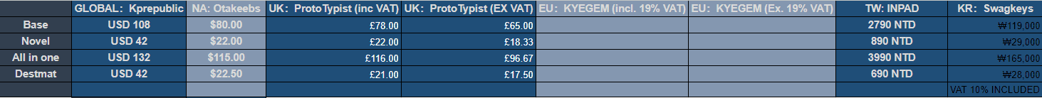 Zero-G Studio X DMK PBT theme keycap "Arrogant Cat" image 2