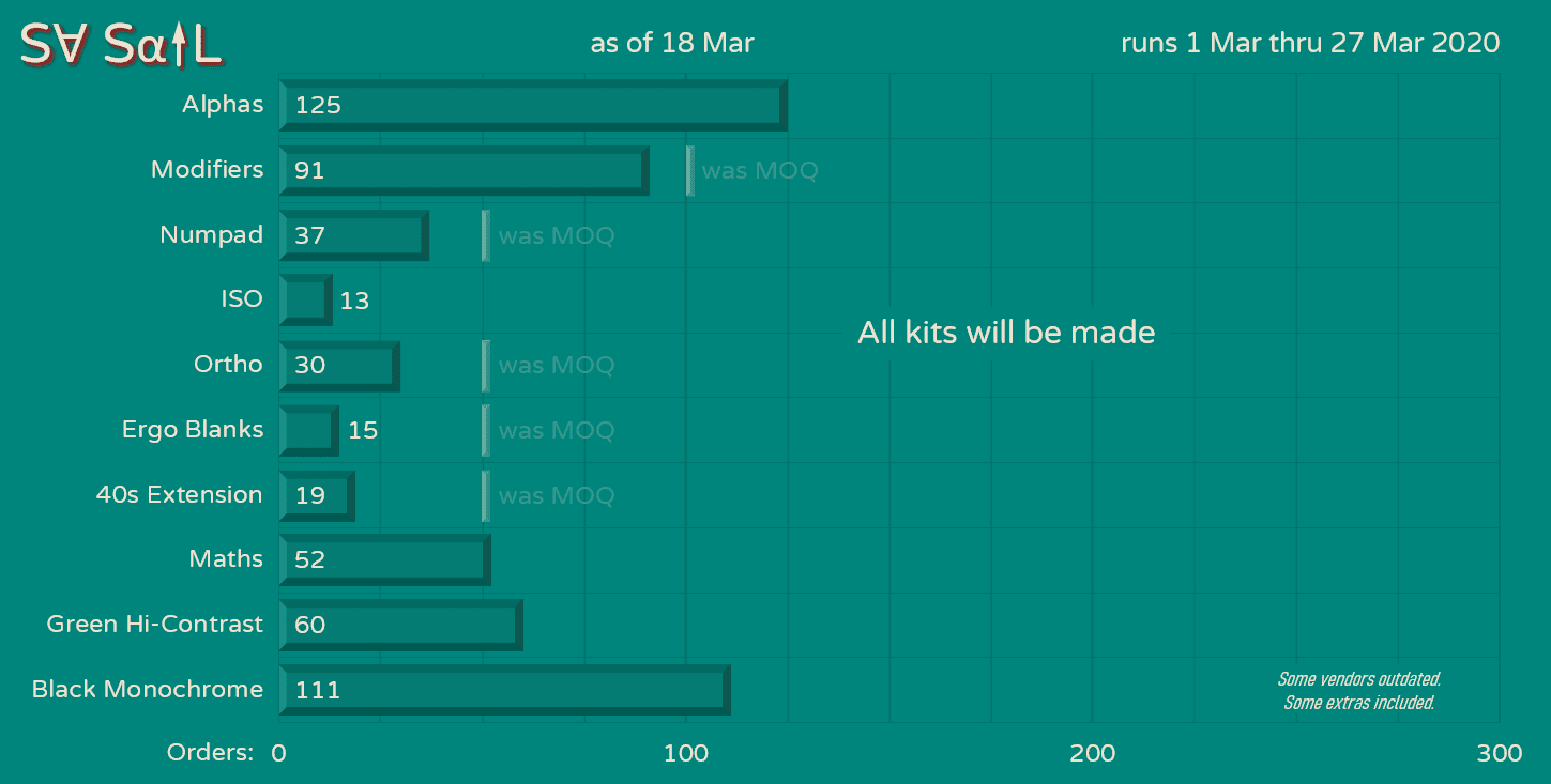 SA SAIL // Complete image 31