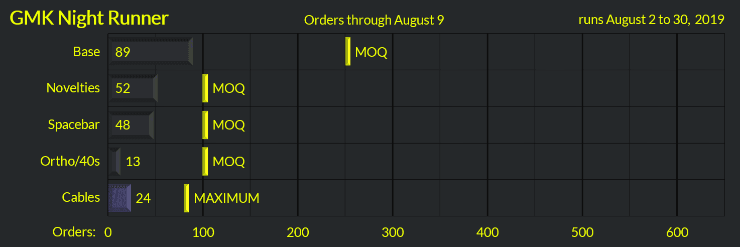 [FINISHED] GMK Night Runner image 46