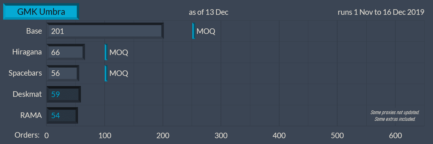 GMK Umbra | Completed | Nov. 1 - Dec. 16, 2019 image 48