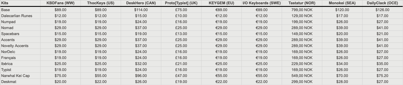 ePBT Scandi // Shipping to buyers image 3