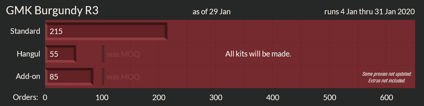 GMK Burgundy Round 3 [Proxies shipped to you] image 31