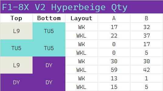 GMK CYL HyperBeige | Completed image 46