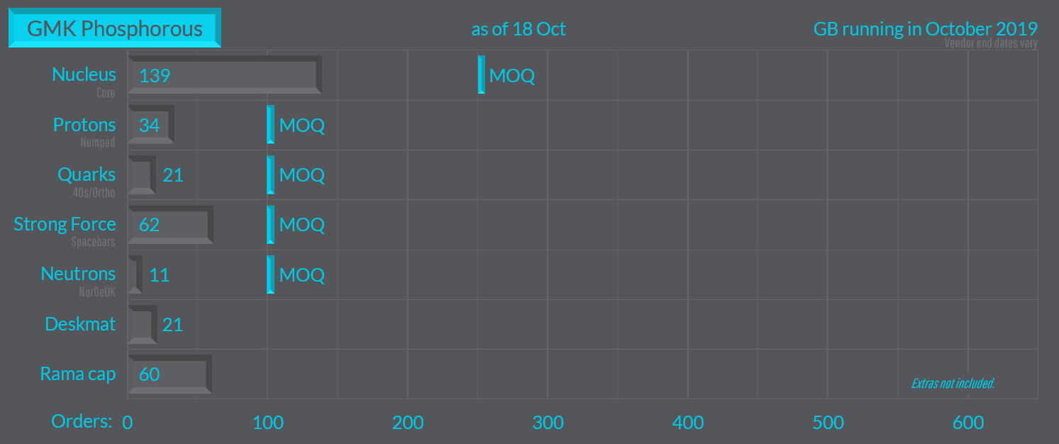 GMK Phosphorous — vendors/proxies should start shipping soon! image 45