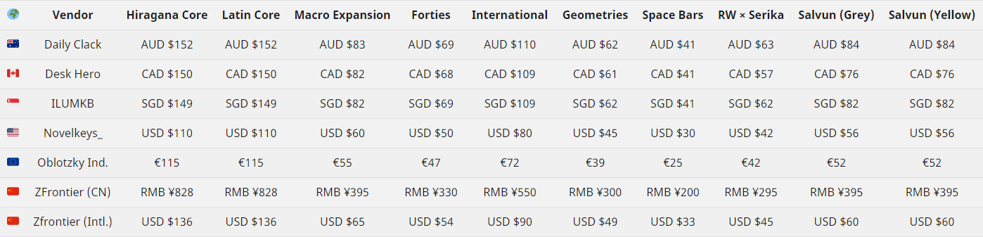 GMK Serika | Orders Open image 16