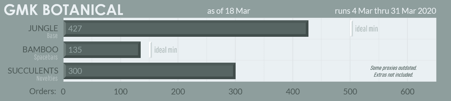 GMK BOTANICAL - Colour Matching Complete! Samples Approved! image 29