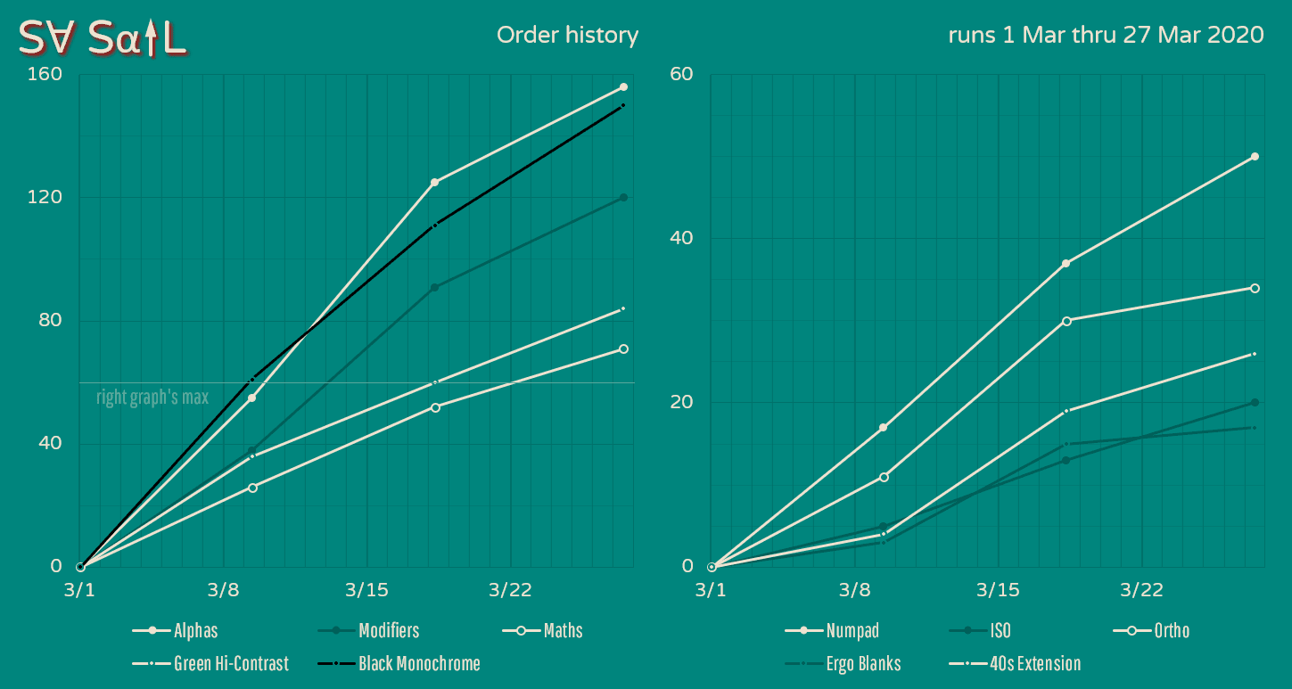 SA SAIL // Complete image 35