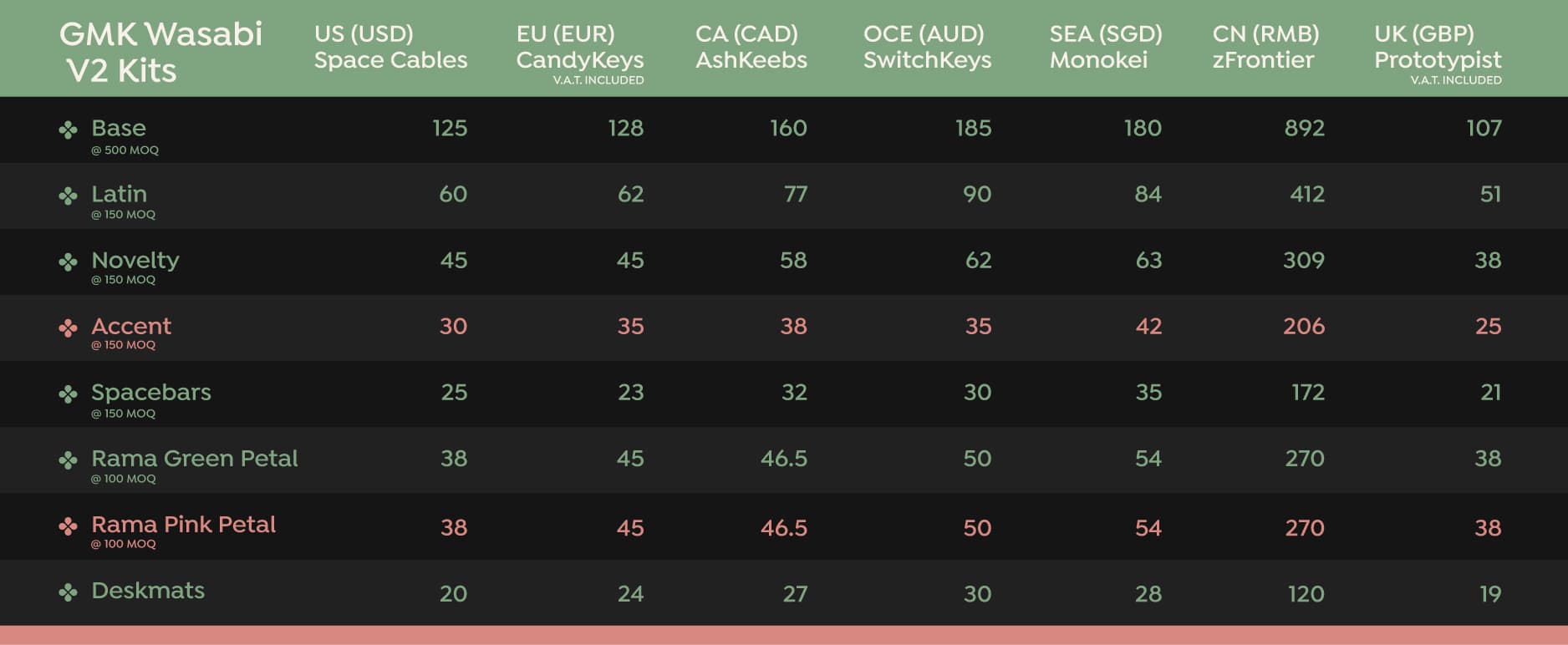 GMK Wasabi V2 image 2