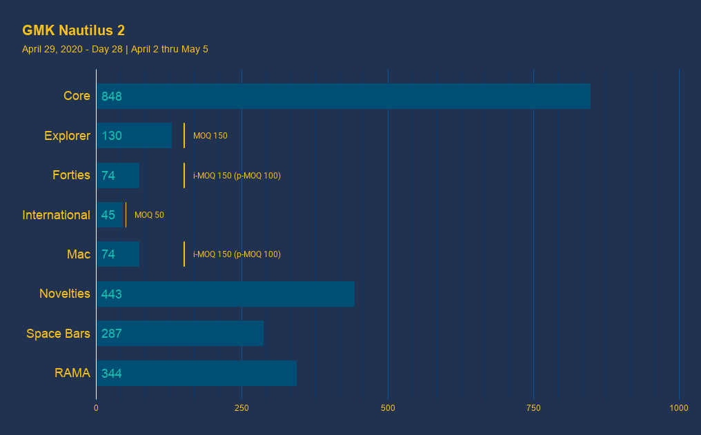 GMK Nautilus 2 image 49