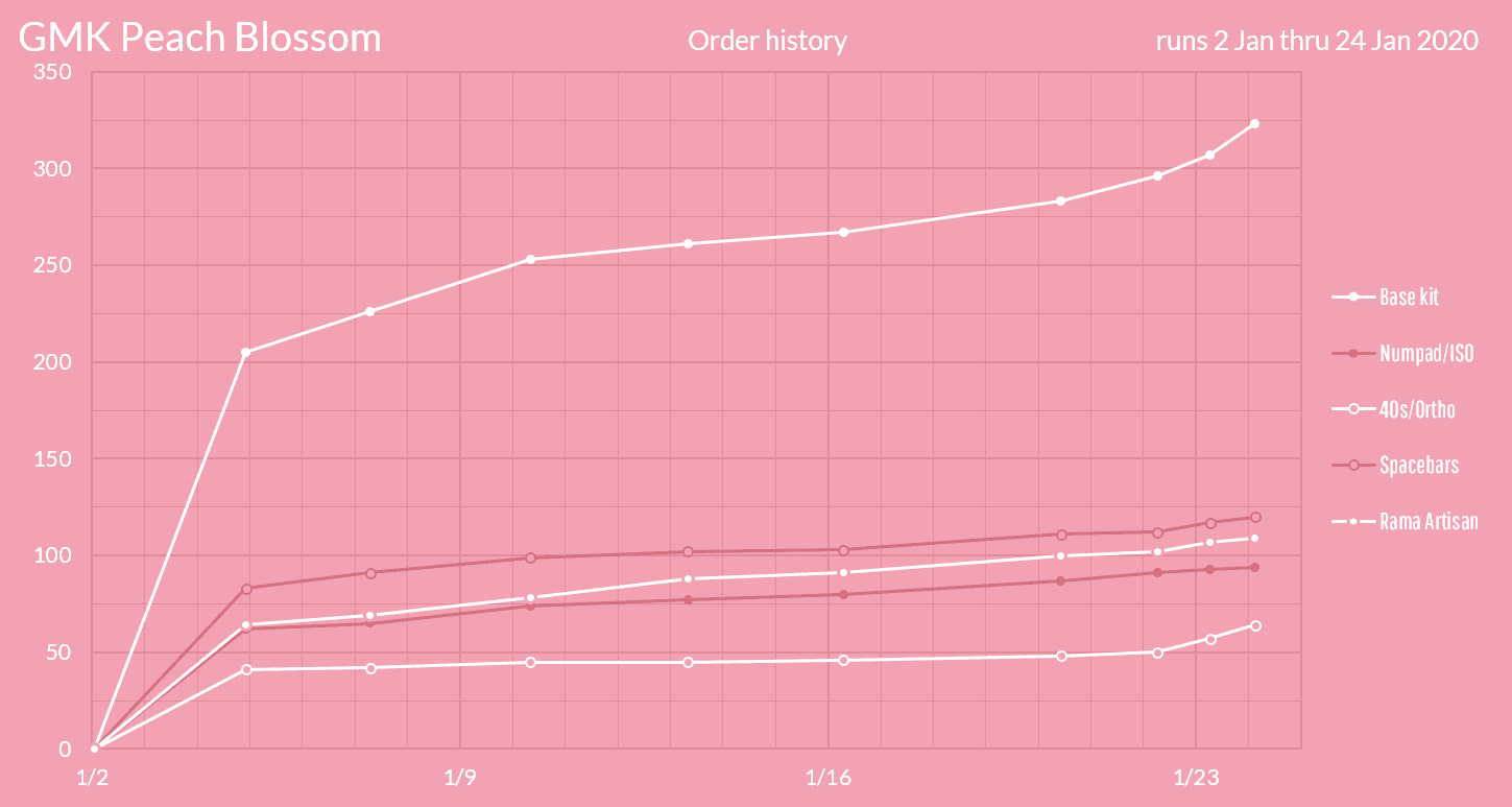 GMK Peach Blossom (Completed) image 32