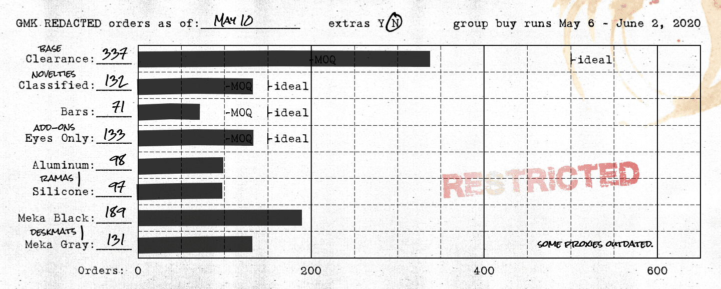 GMK ██████████ REDACTED | CLOSED image 22