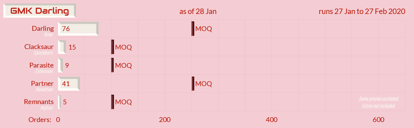 GMK Darling - Completed! image 21