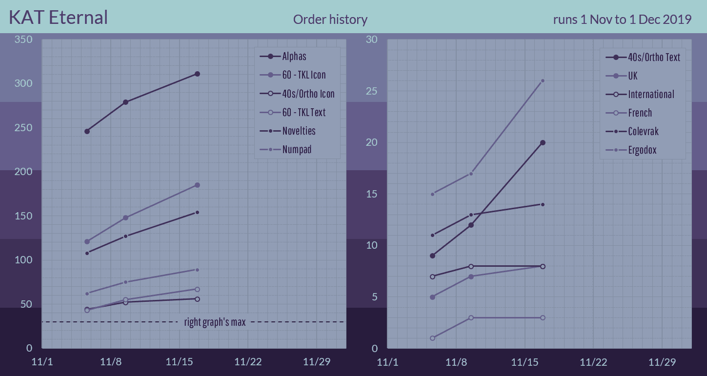 KAT Eternal | Shipping to customers! image 37