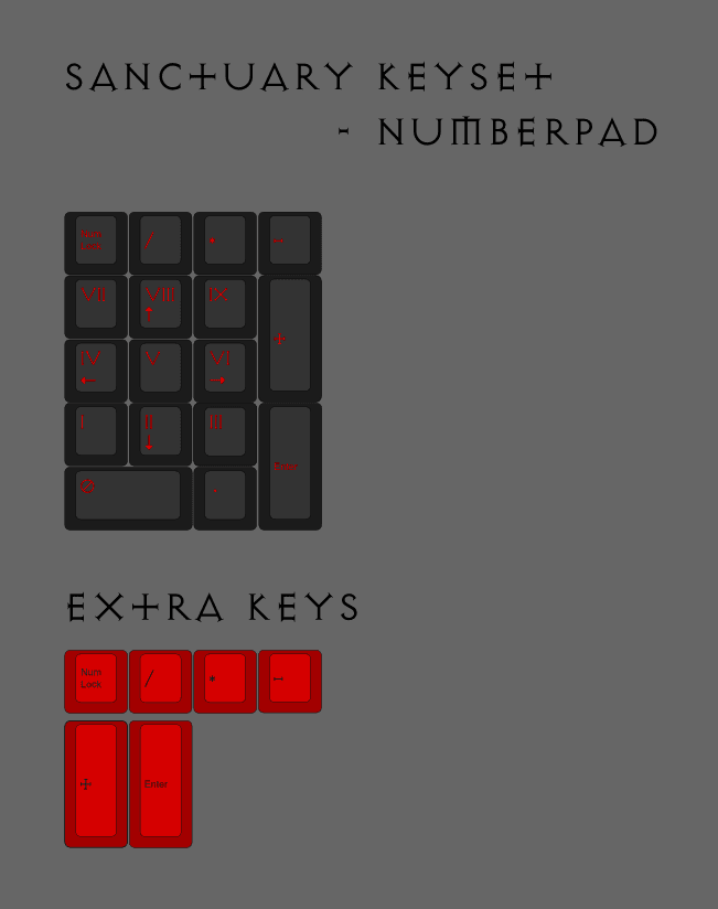 [Group Buy] Sanctuary Keyset image 2