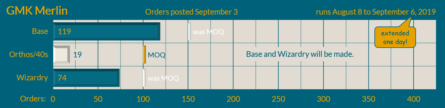 GMK Merlin - Shipping from Kono commences! image 19