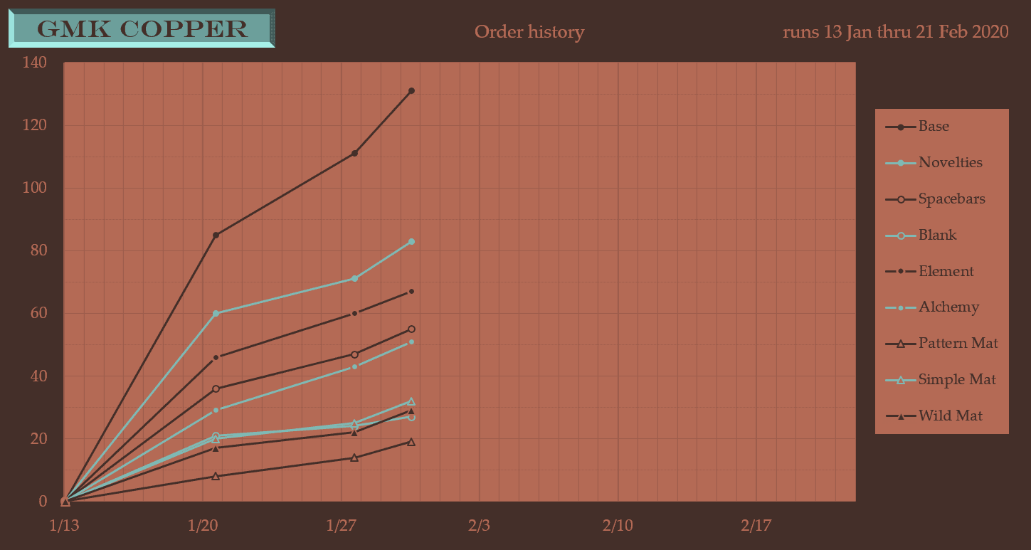 GMK Copper - Some vendors shipping!!! image 63
