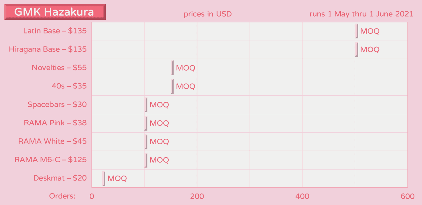 GMK Hazakura 🌸🌸🌸 CAN JERROLD FROM DESKHERO.CA PAY ME 🌸🌸🌸 image 26