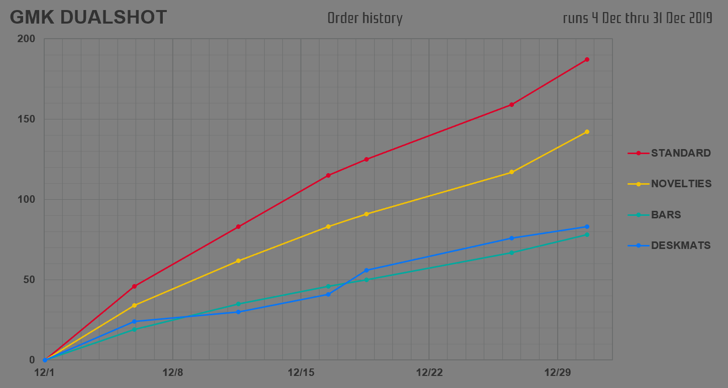 [COMPLETE] GMK DUALSHOT image 21