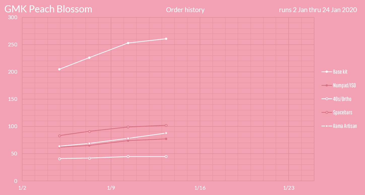 GMK Peach Blossom (Completed) image 22