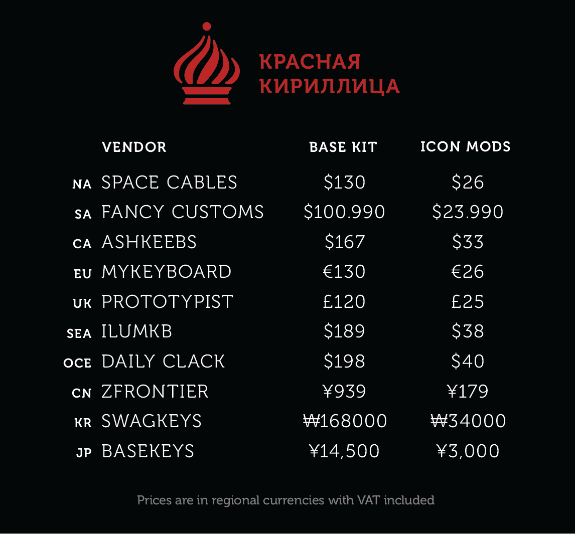 GMK WoB Red Cyrillic | Shipping image 9