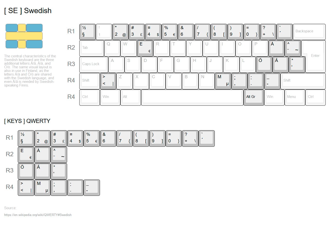 GMK. WOB & BOW. NORDEUK++ ADD-ON KIT // SHIPPED & FINISHED image 10
