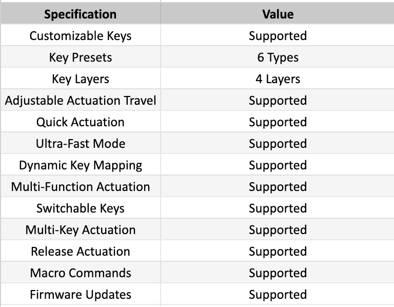 Hummingbird (65%+ Kit with HE Internals) | GB Start image 22