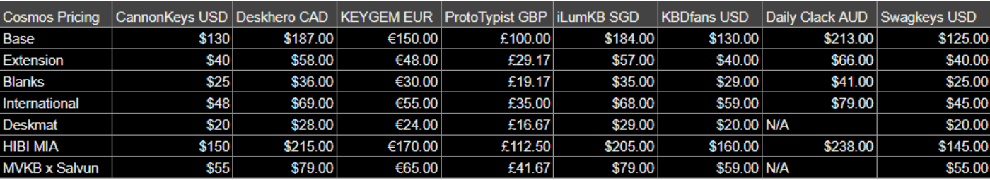 GMK Cosmos - [COMPLETE] image 2