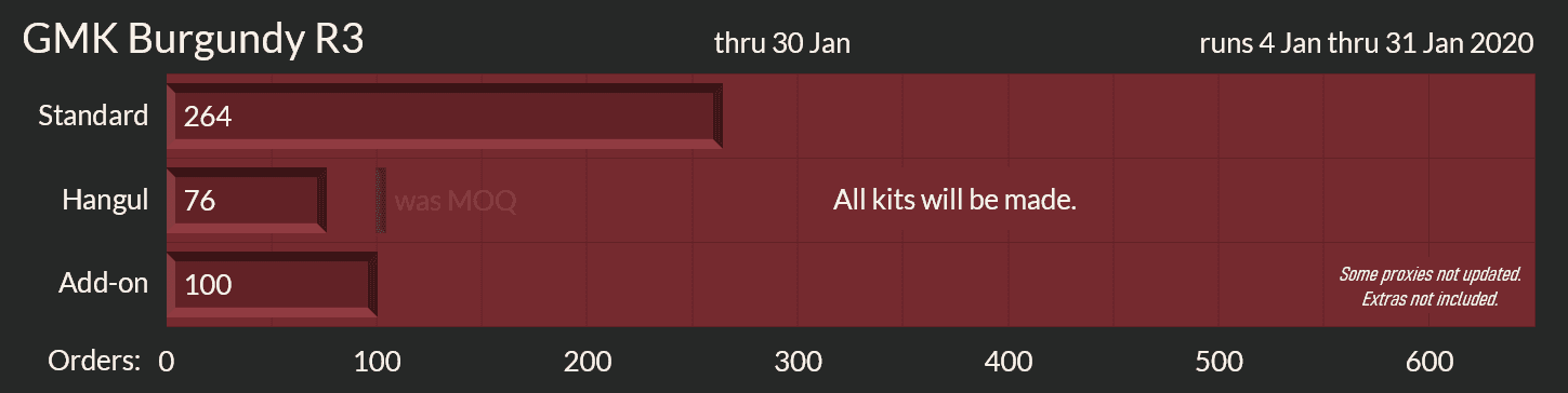 GMK Burgundy Round 3 [Proxies shipped to you] image 35