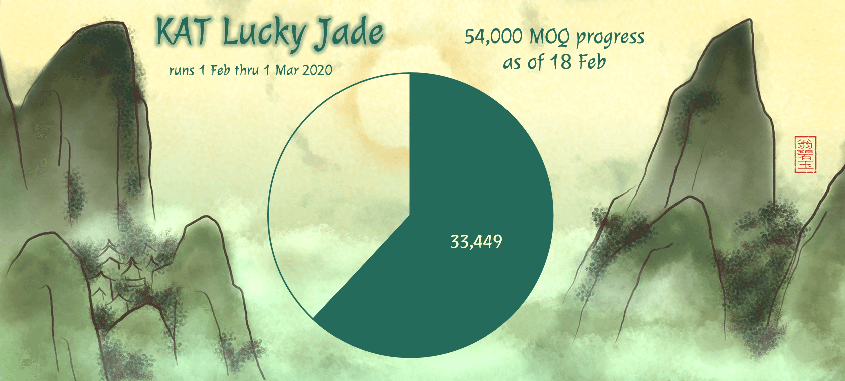 KAT Lucky Jade | (Ended) UPDATE: COLOR SAMPLES IN! image 49