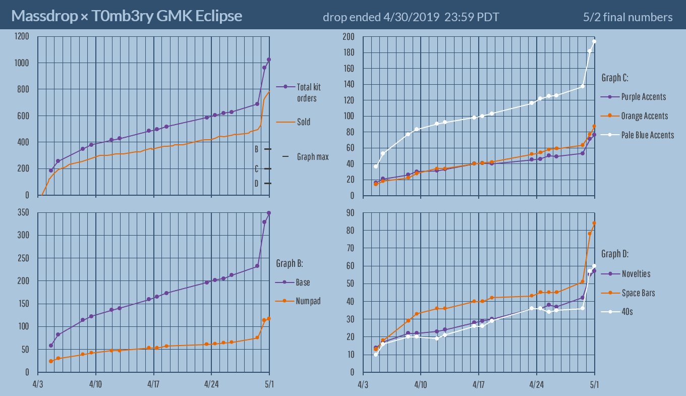 GMK Eclipse (CLOSED) image 3