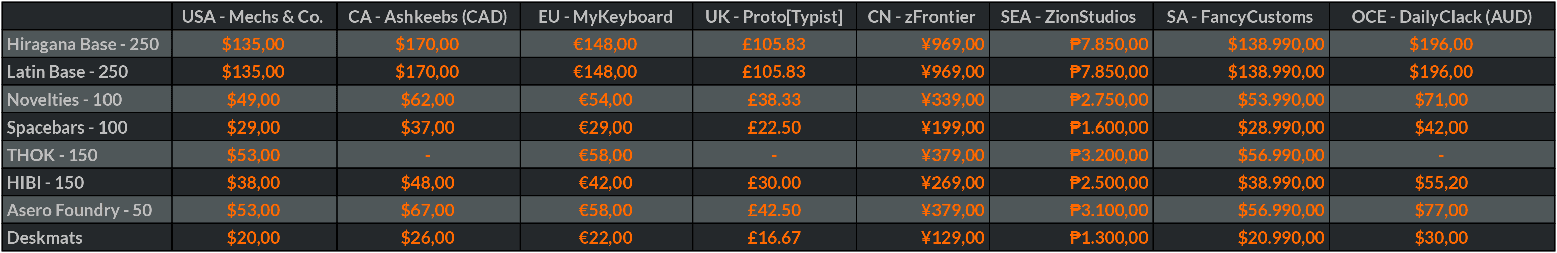 GMK Cinder | GB Closed image 2