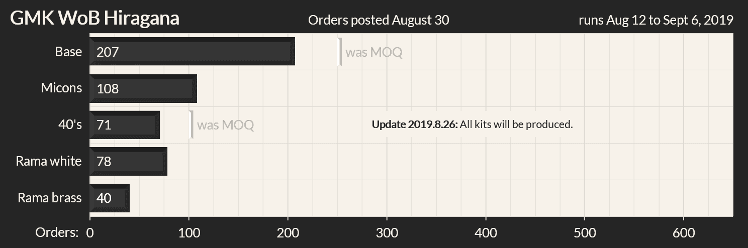 GMK WoB Hiragana (CLOSED) image 29
