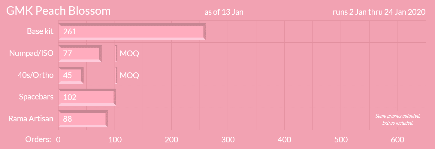 GMK Peach Blossom (Completed) image 21