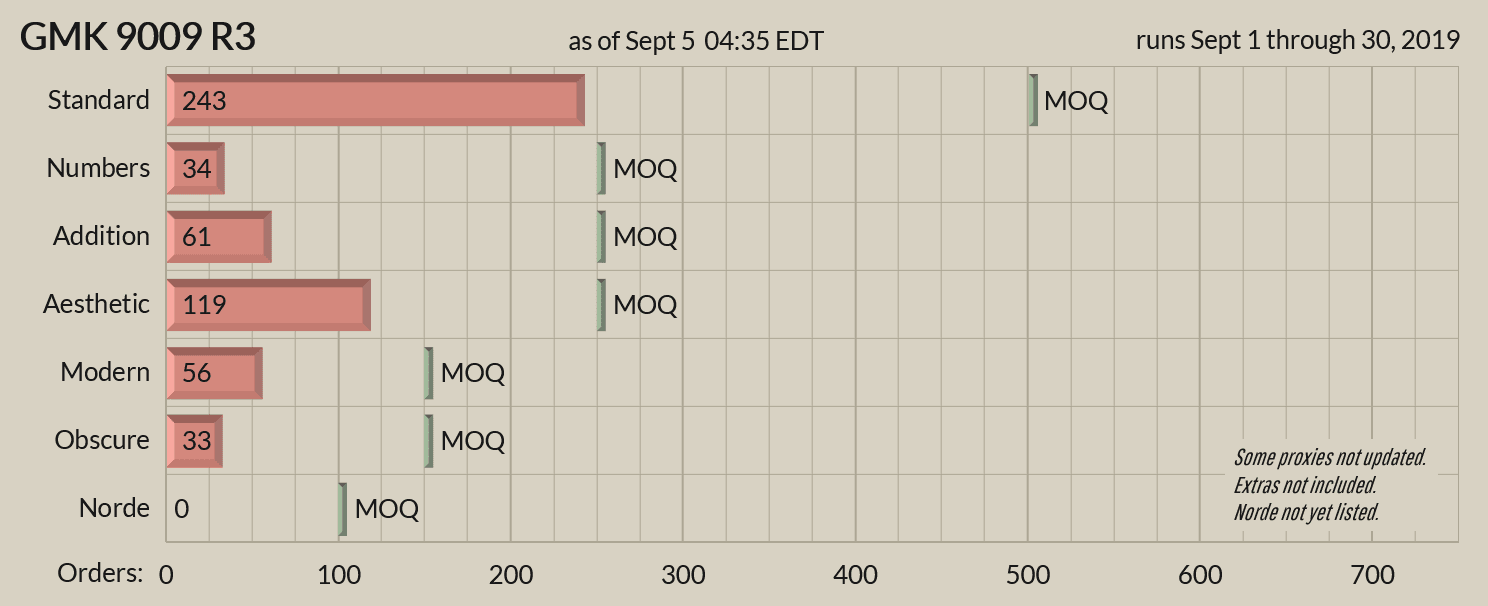 GMK 9009 R3 image 41
