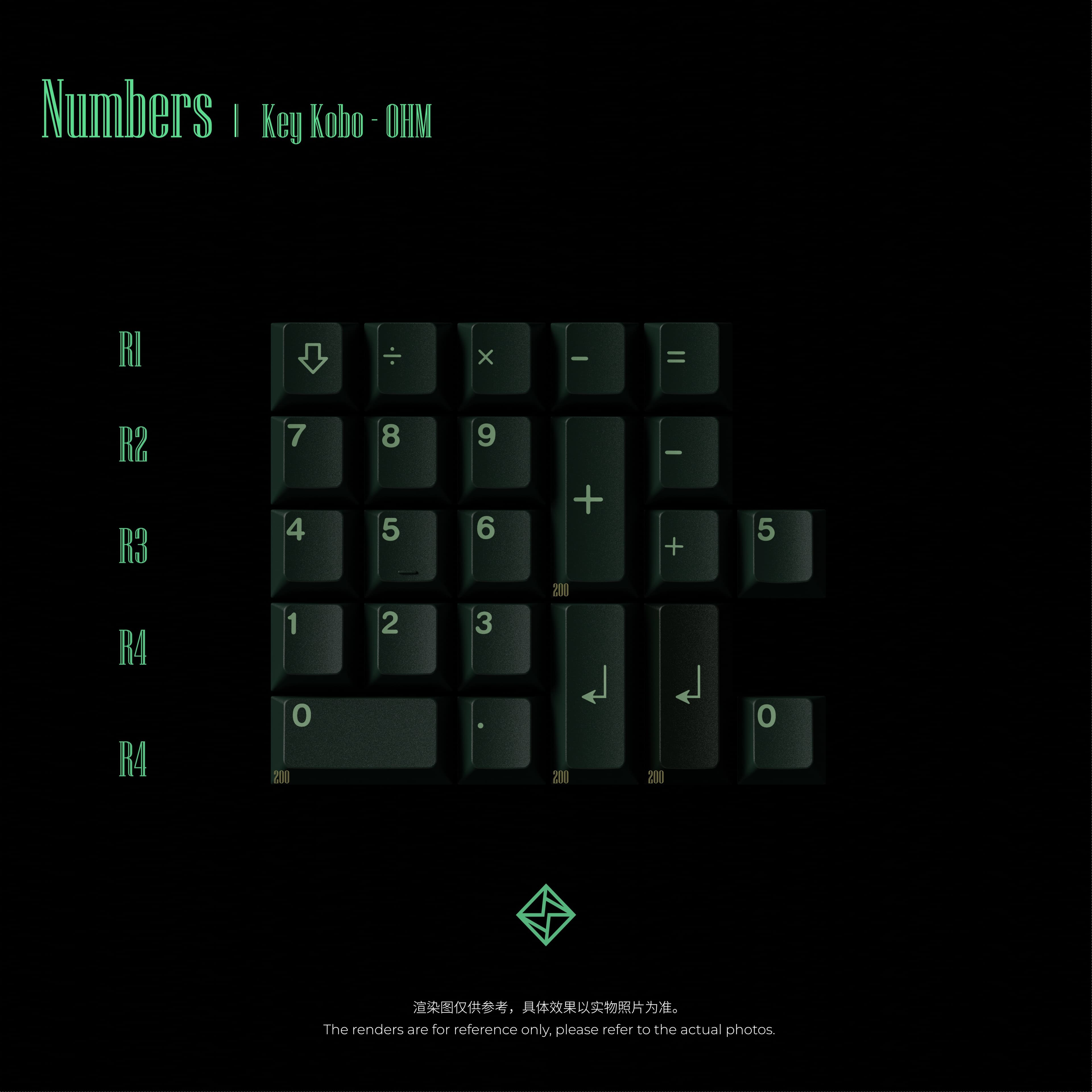 KeyKobo - OHM | Final Kitting & Waiting for production image 8