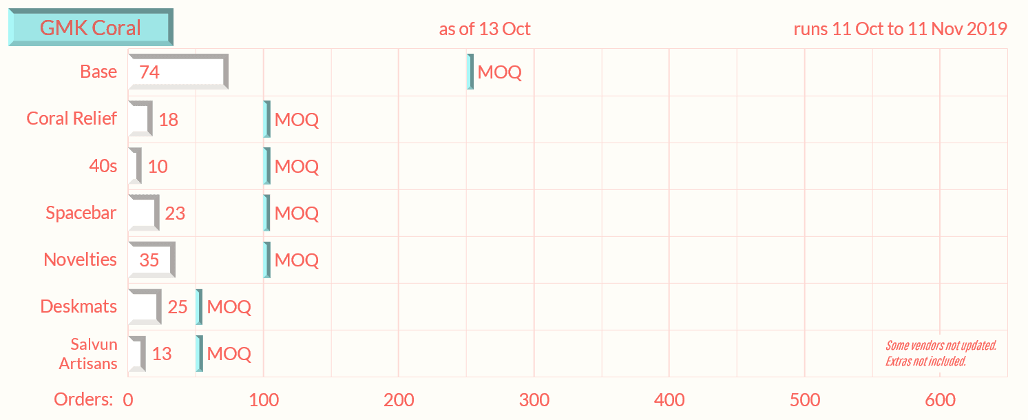 GMK Coral - $650 Donated to Coral Reef Alliance (Finished) image 38