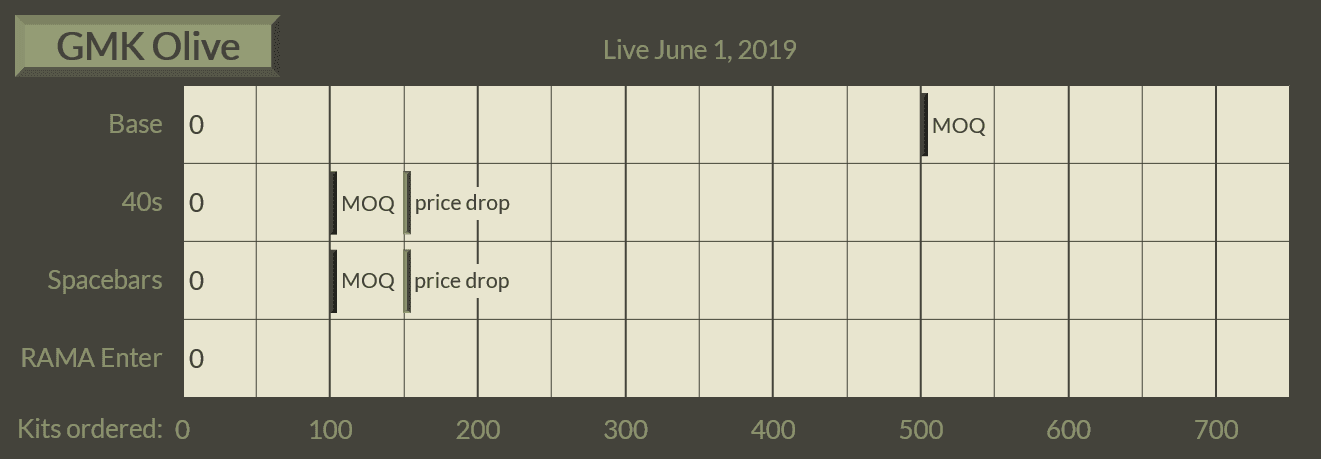 GMK Olive | Closed! image 13