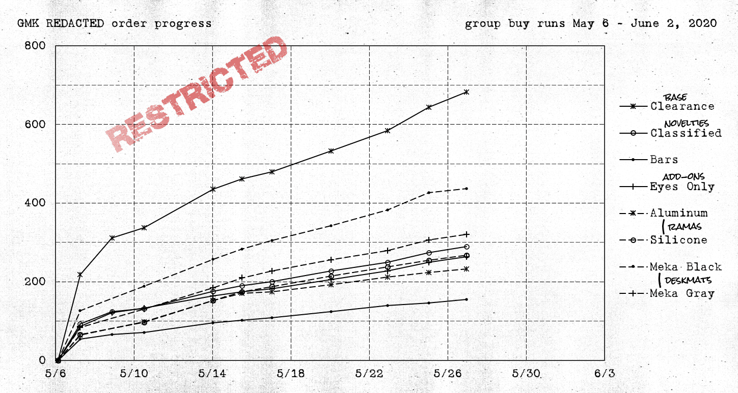 GMK ██████████ REDACTED | CLOSED image 39