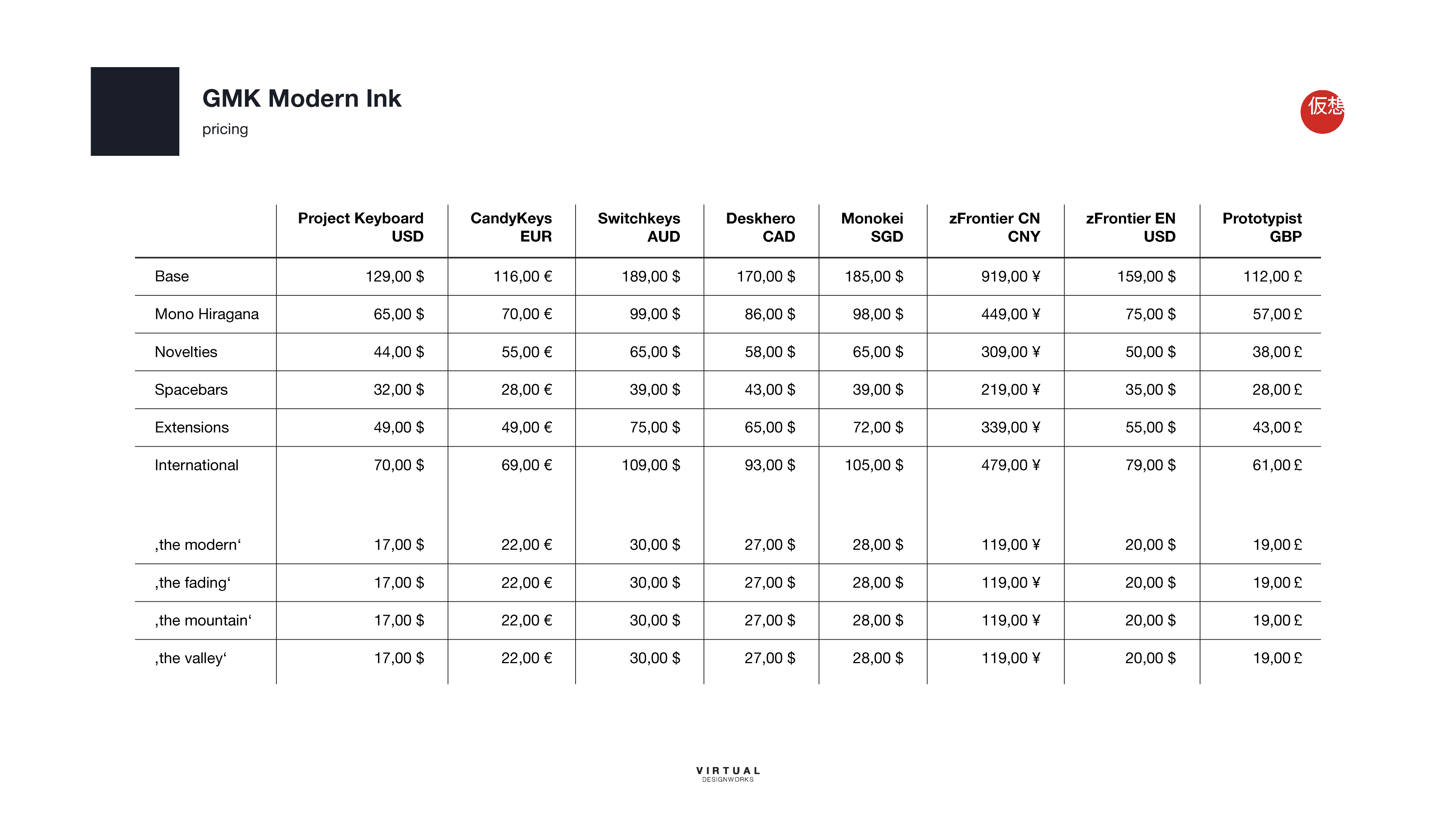 GMK Modern Ink | FINAL NUMBERS | All kits will be made! image 42