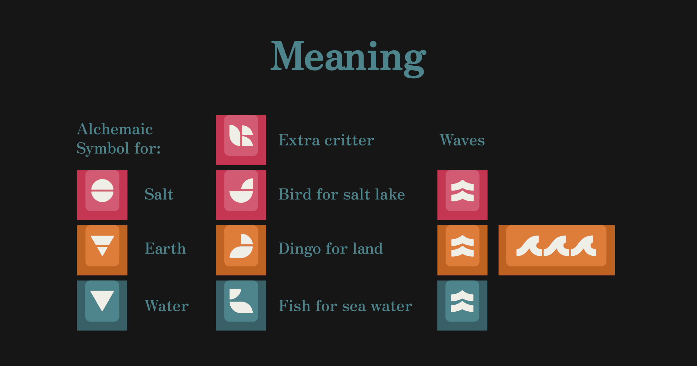 PBTFans Salt Lakes | Text Modifiers changed to Icons! image 10