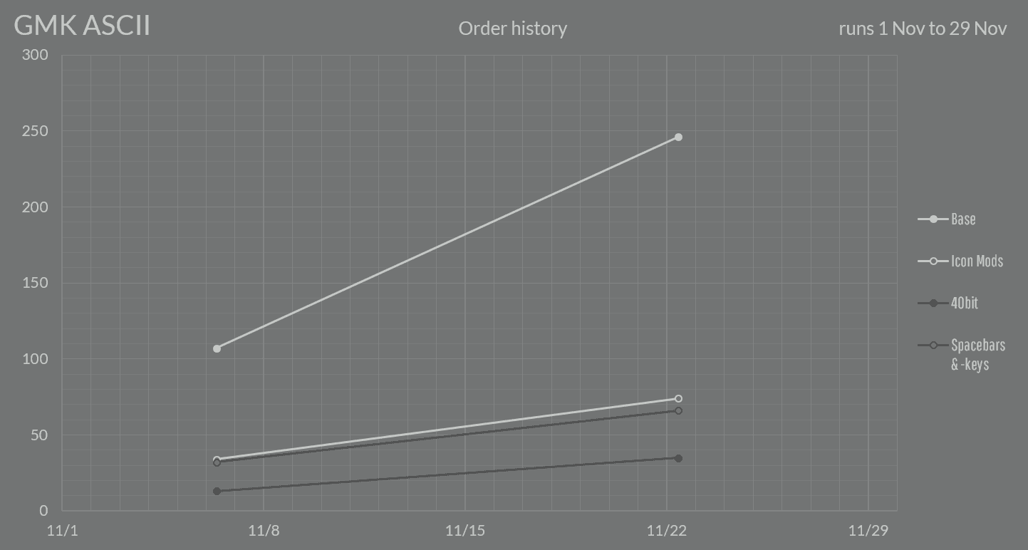GMK ASCII - COMPLETED - Round II tentatively in October 2023 image 26